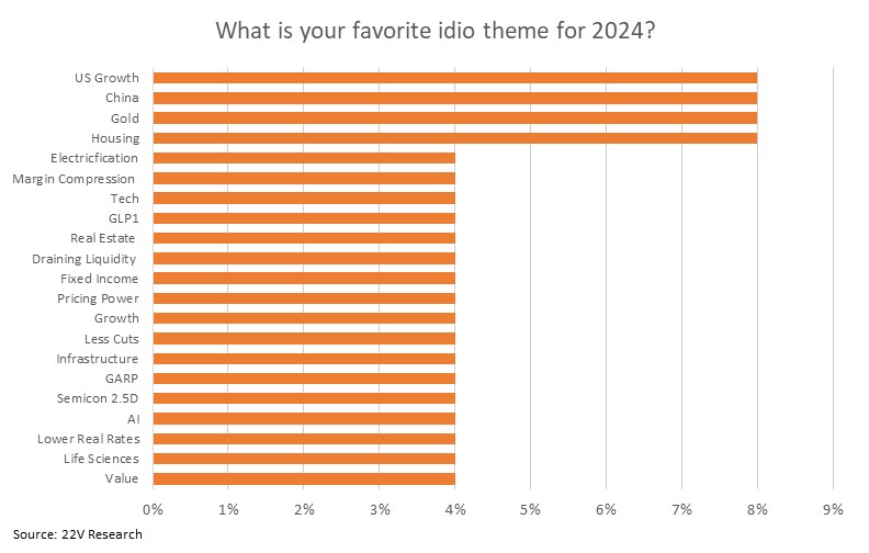 A graph with orange and white stripes

Description automatically generated