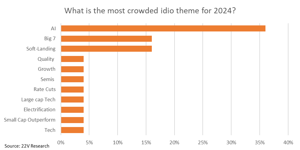 A graph with orange bars

Description automatically generated