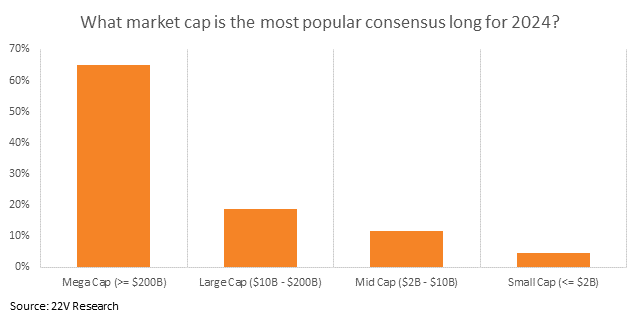A graph of a number of different cap sizes

Description automatically generated with medium confidence