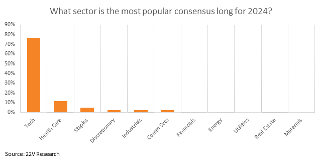 A graph with orange and white text

Description automatically generated
