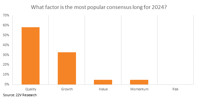 A graph of a bar

Description automatically generated with medium confidence
