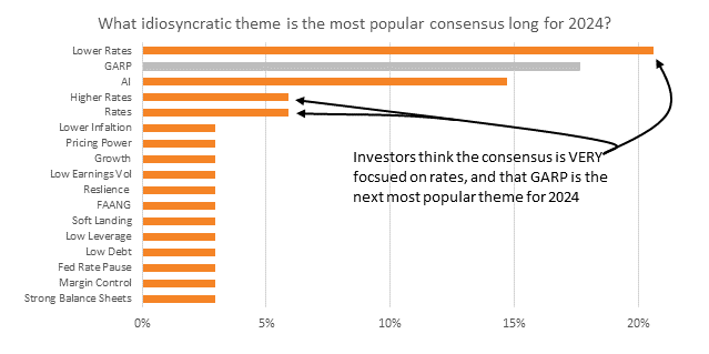 A graph with text and numbers

Description automatically generated
