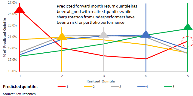 A graph with colorful lines and text

Description automatically generated