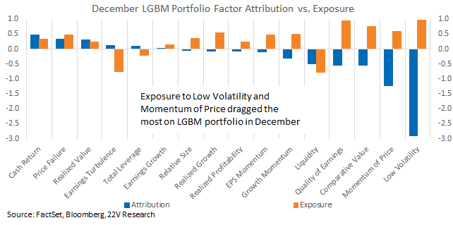 A graph of different colored bars

Description automatically generated with medium confidence