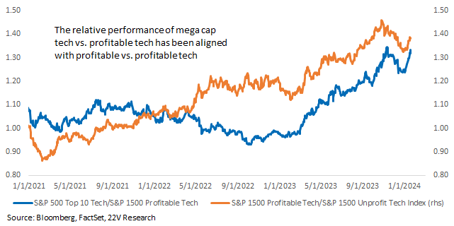 A graph of blue and orange lines

Description automatically generated