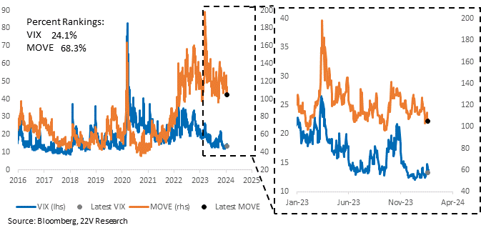 A graph of blue and orange lines

Description automatically generated