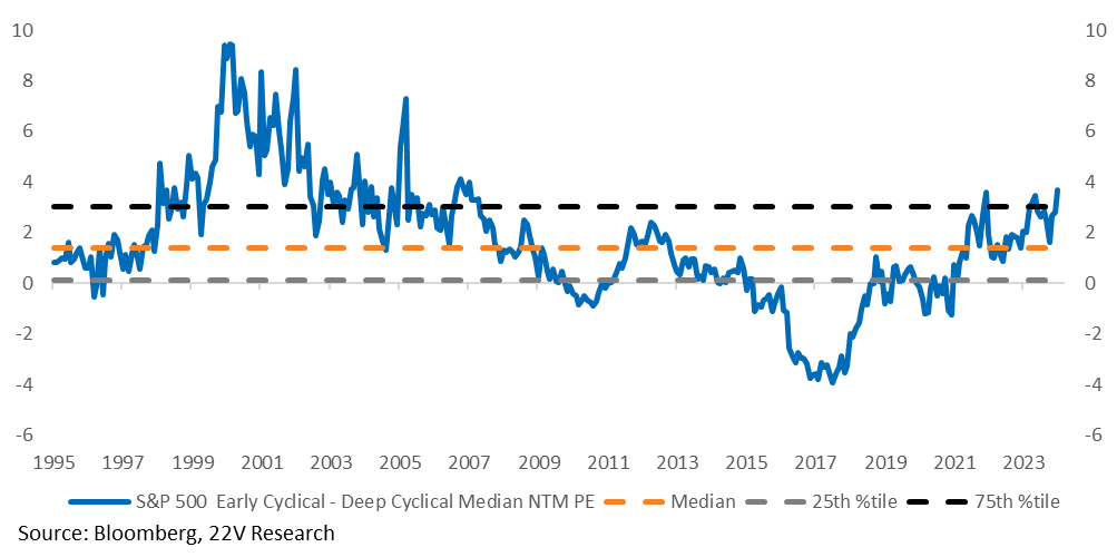 A graph of a graph showing the number of the stock market

Description automatically generated with medium confidence