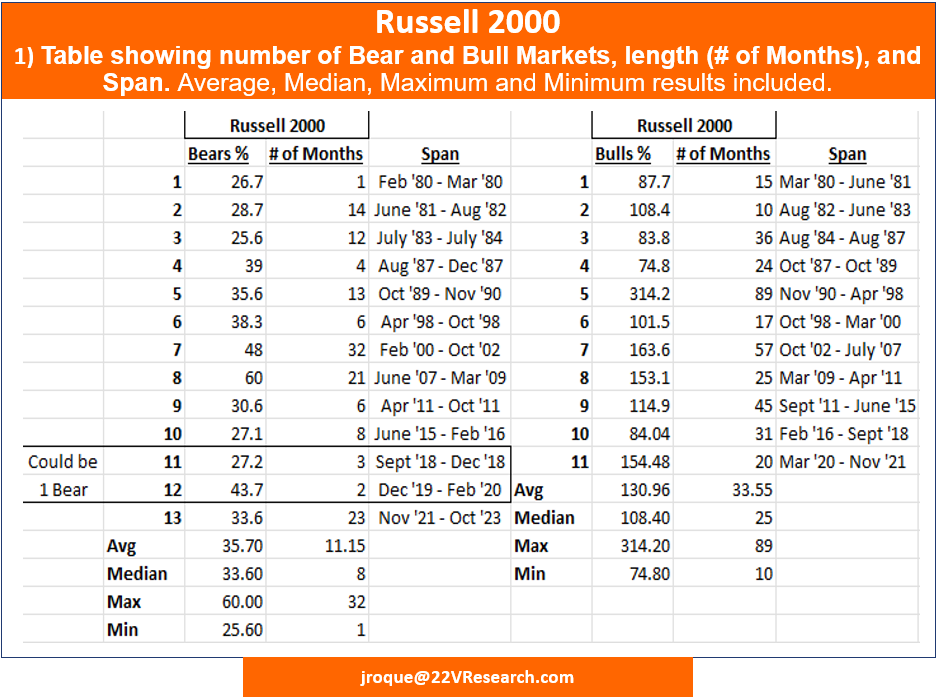 A table with numbers and a number of months

Description automatically generated