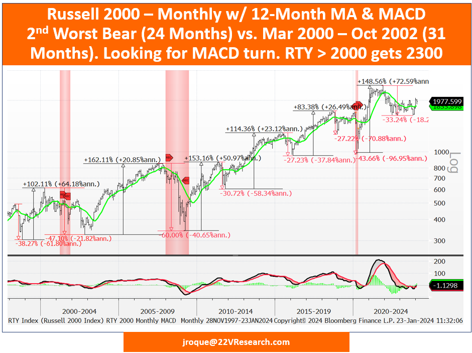 A graph of stock market

Description automatically generated