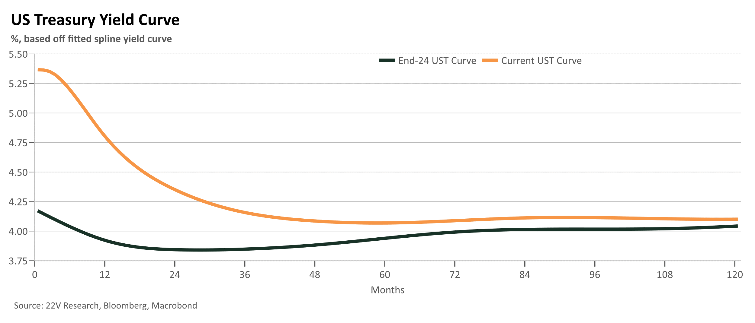A graph of a graph

Description automatically generated with medium confidence