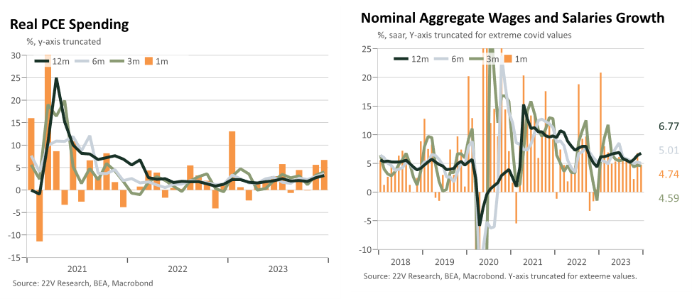 A close-up of a graph

Description automatically generated
