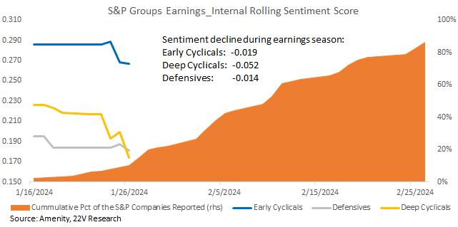 A graph of a graph showing the fall of the company's earnings

Description automatically generated with medium confidence