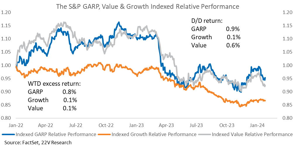 A graph of growth and value

Description automatically generated