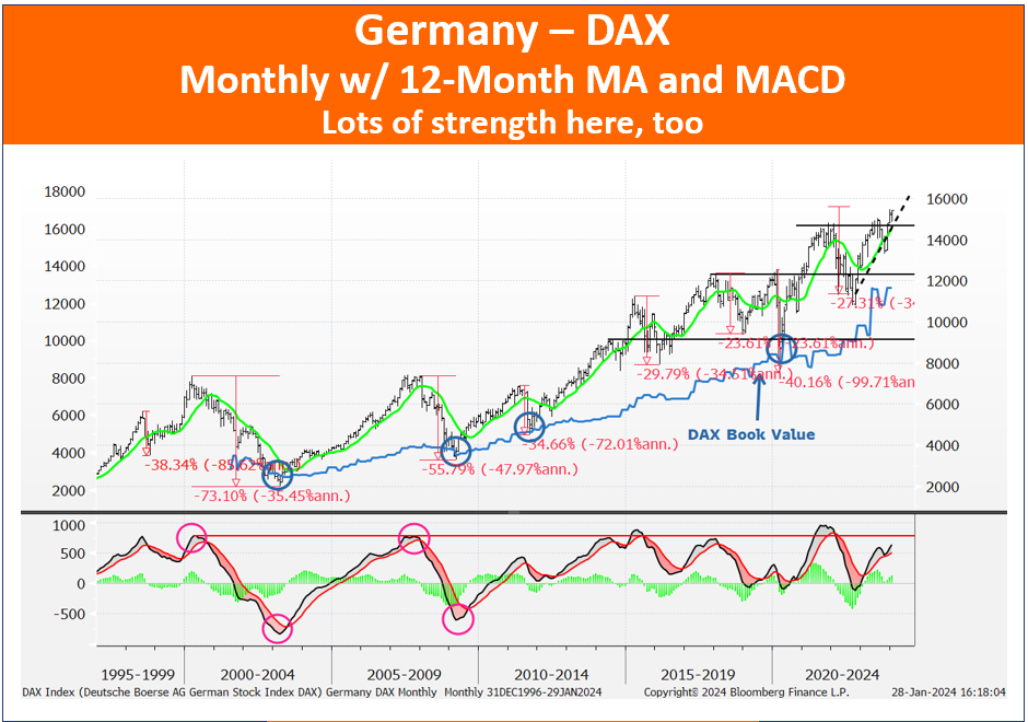A graph of stock market
Description automatically generated