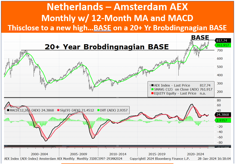 A graph of stock market
Description automatically generated