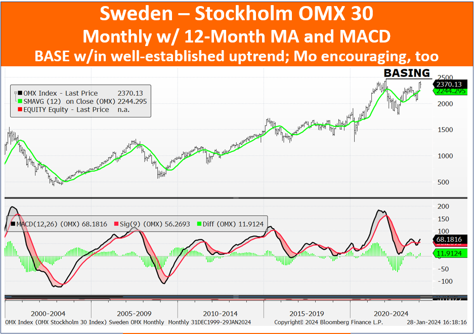 A graph of stock market

Description automatically generated