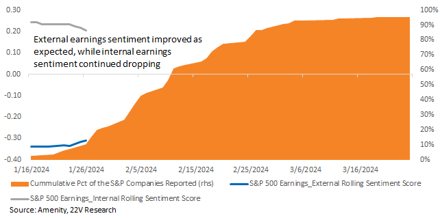 A graph of a growing graph

Description automatically generated with medium confidence