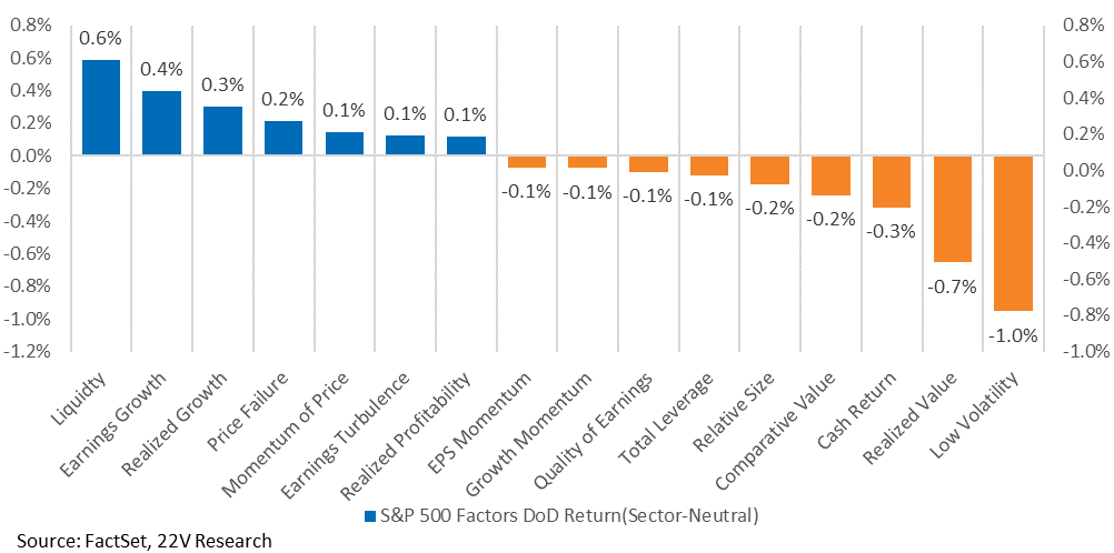 A graph of numbers and percentages

Description automatically generated with medium confidence