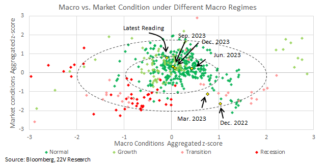 A diagram of a market condition

Description automatically generated
