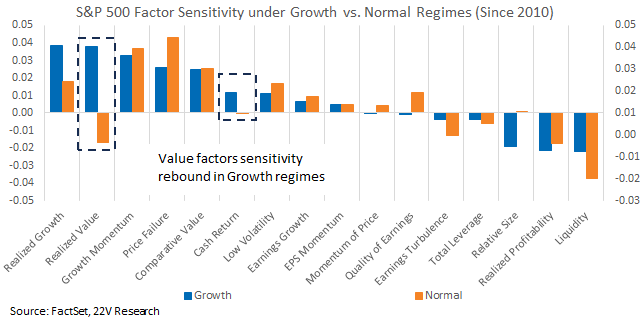 A graph of growth and value

Description automatically generated with medium confidence