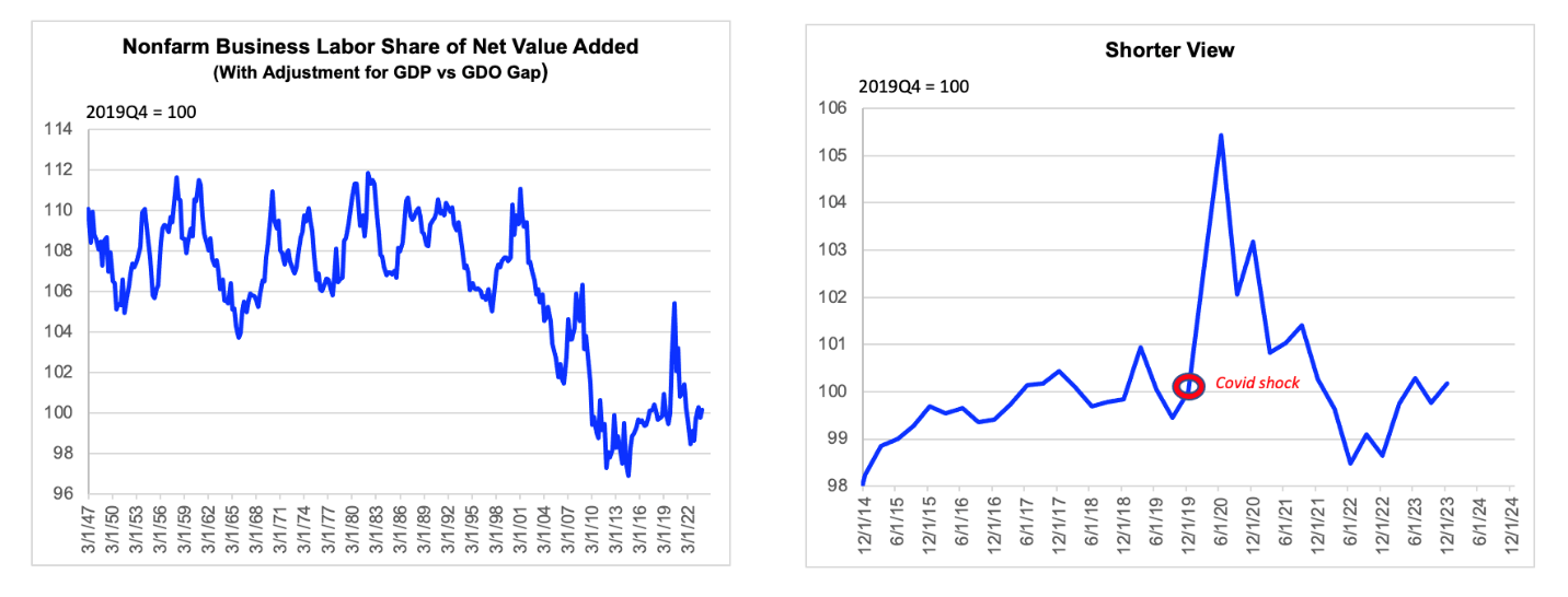 A graph of a stock market

Description automatically generated with medium confidence
