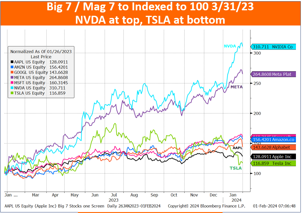 A graph of stock market prices

Description automatically generated with medium confidence