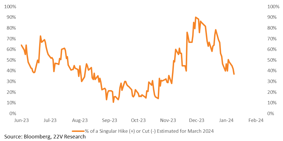 A line graph with numbers and a line of orange color

Description automatically generated with medium confidence