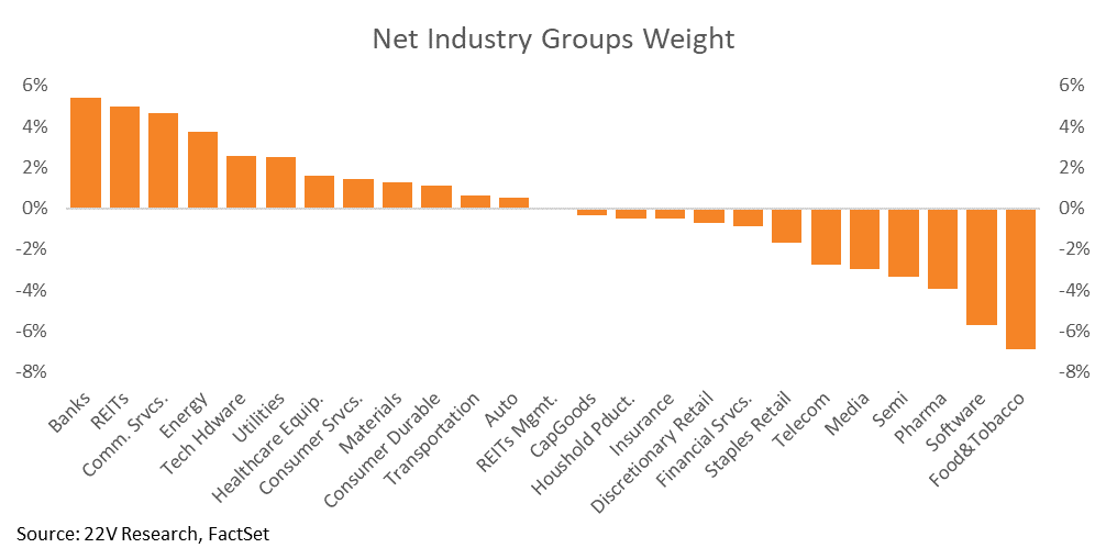 A graph showing a number of people

Description automatically generated with medium confidence