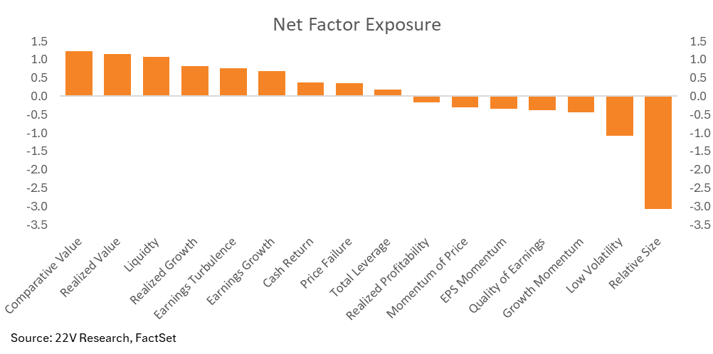 A graph showing the net factor exposure

Description automatically generated