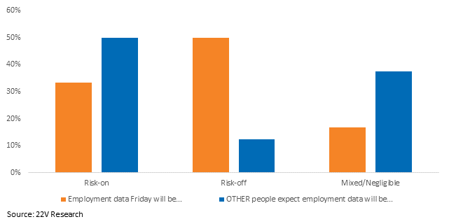 A graph of blue and orange bars
Description automatically generated