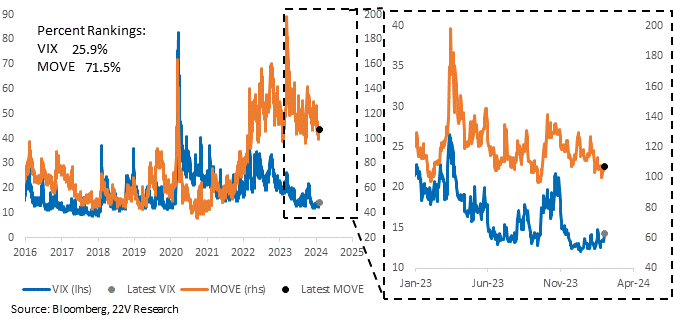 A graph of blue and orange lines
Description automatically generated