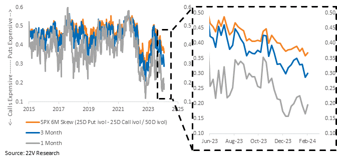 A graph of different colored lines
Description automatically generated with medium confidence