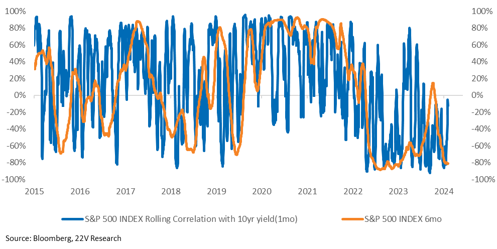A graph with blue and orange lines

Description automatically generated