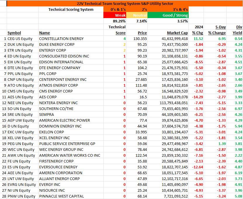 A screenshot of a data sheet

Description automatically generated