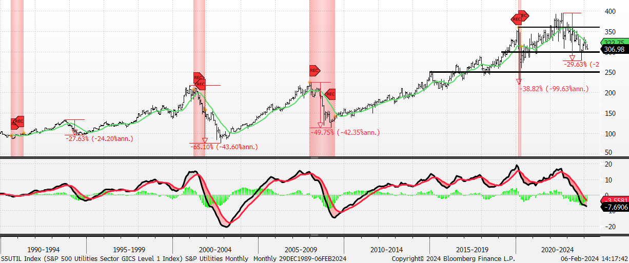 A graph of stock market

Description automatically generated with medium confidence