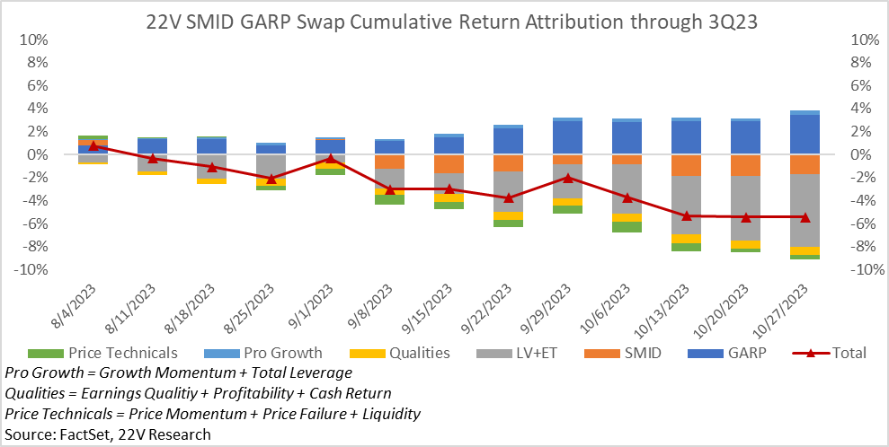 A graph of different colored bars

Description automatically generated with medium confidence