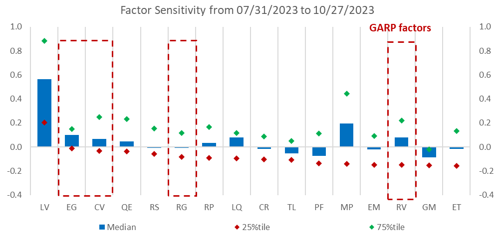 A graph with different colored squares and dots

Description automatically generated with medium confidence