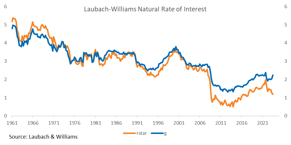 A graph of a graph showing the value of interest

Description automatically generated with medium confidence