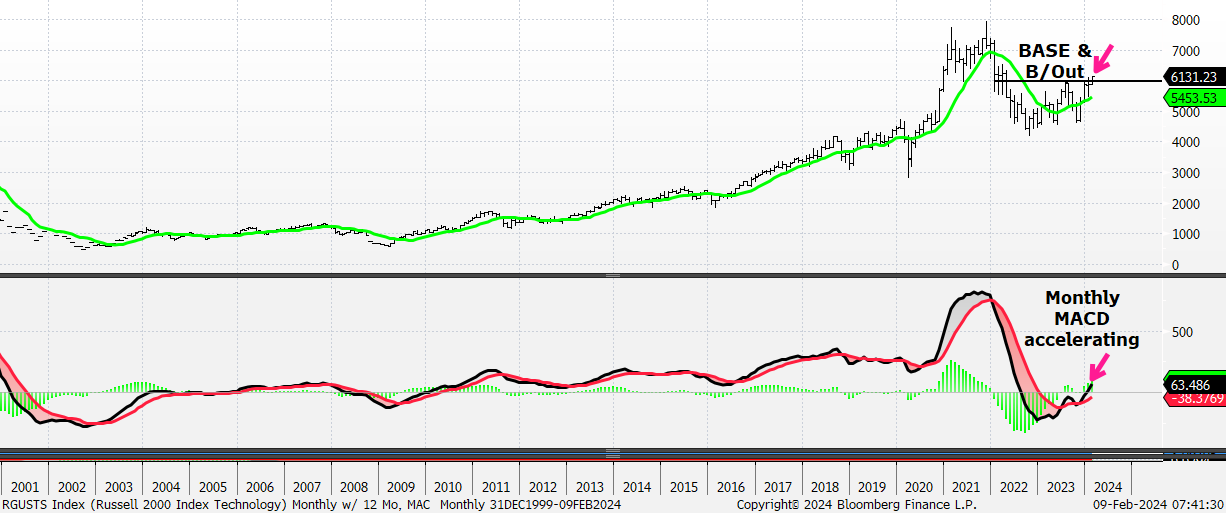 A graph of stock market

Description automatically generated