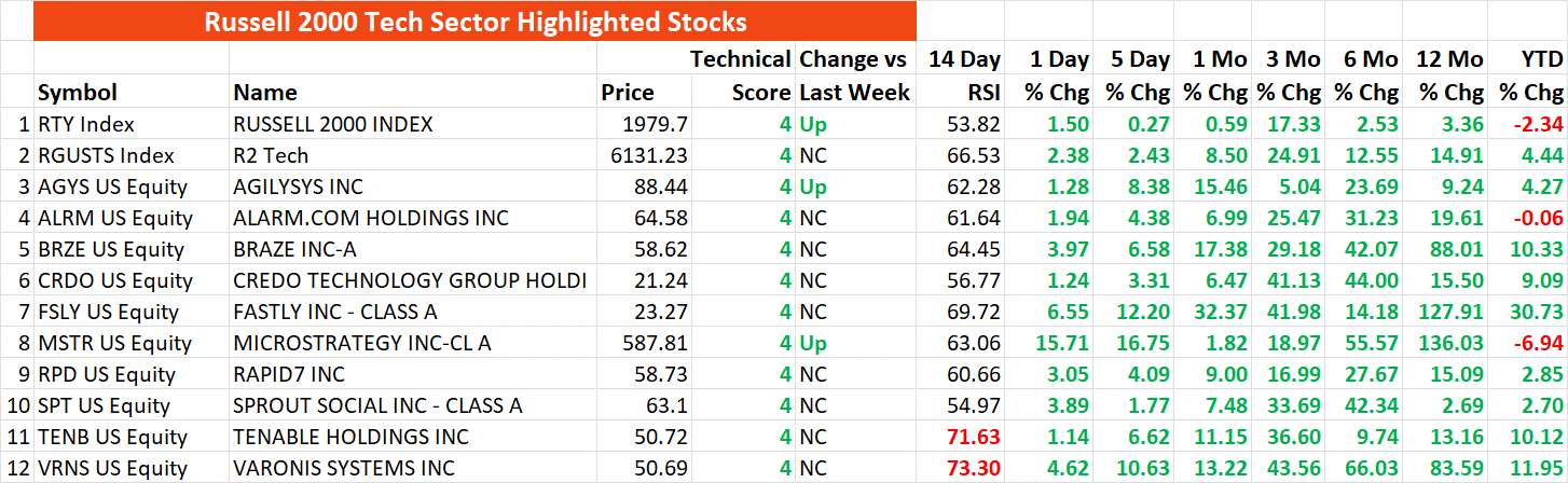 A screen shot of a chart

Description automatically generated