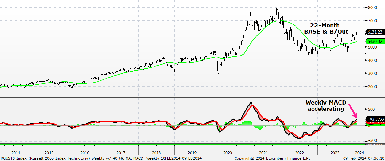 A graph of stock market
Description automatically generated