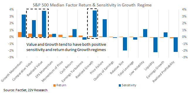 A graph of growth and sensitivity

Description automatically generated