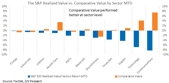 A graph of value comparison

Description automatically generated with medium confidence