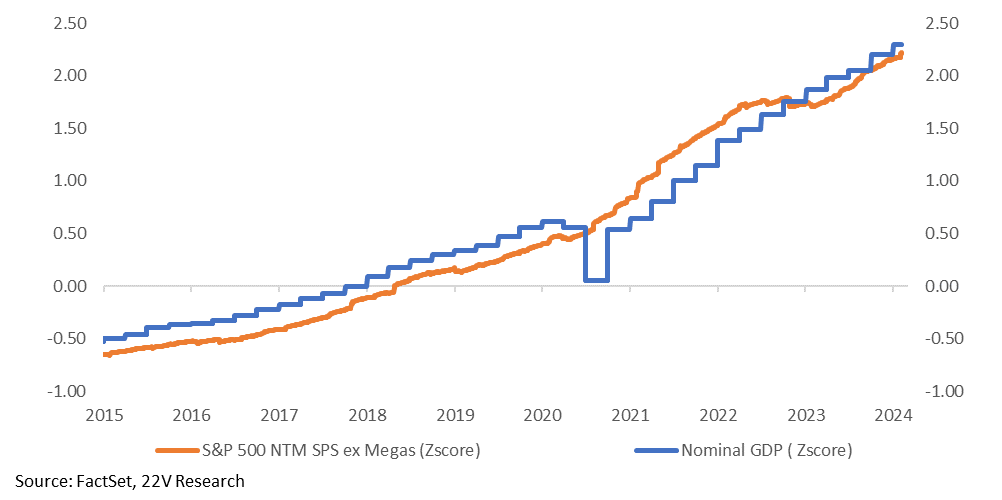 A graph showing the growth of the company's revenue
Description automatically generated