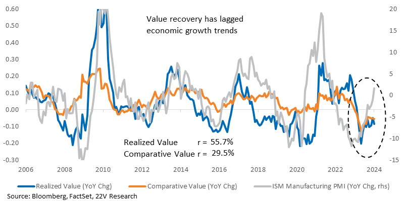 A graph of recovery and economic growth trends

Description automatically generated