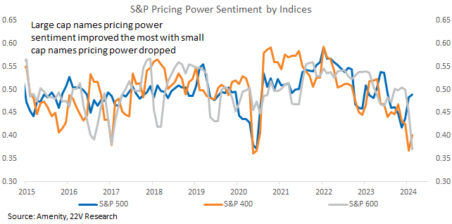 A graph of a graph showing the price of power

Description automatically generated with medium confidence