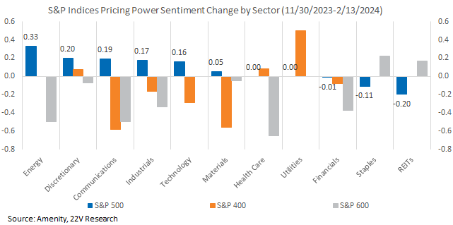 A graph of a graph showing the amount of power in the market

Description automatically generated with medium confidence