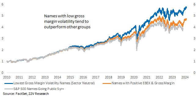 A graph with blue and orange lines

Description automatically generated