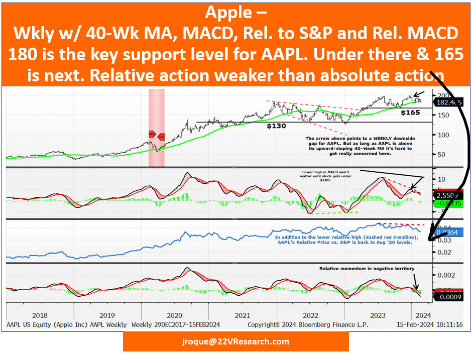 A graph of stock market data

Description automatically generated with medium confidence