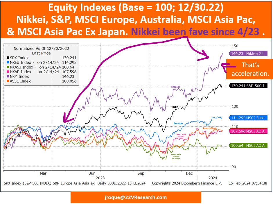 A graph of stock market

Description automatically generated